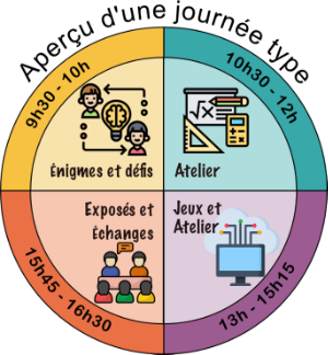 journée type